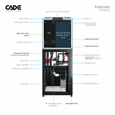 CADE Reef S2 600