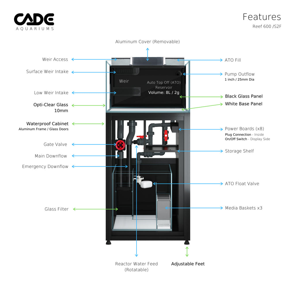 CADE Reef 'Frag' S2/F 600